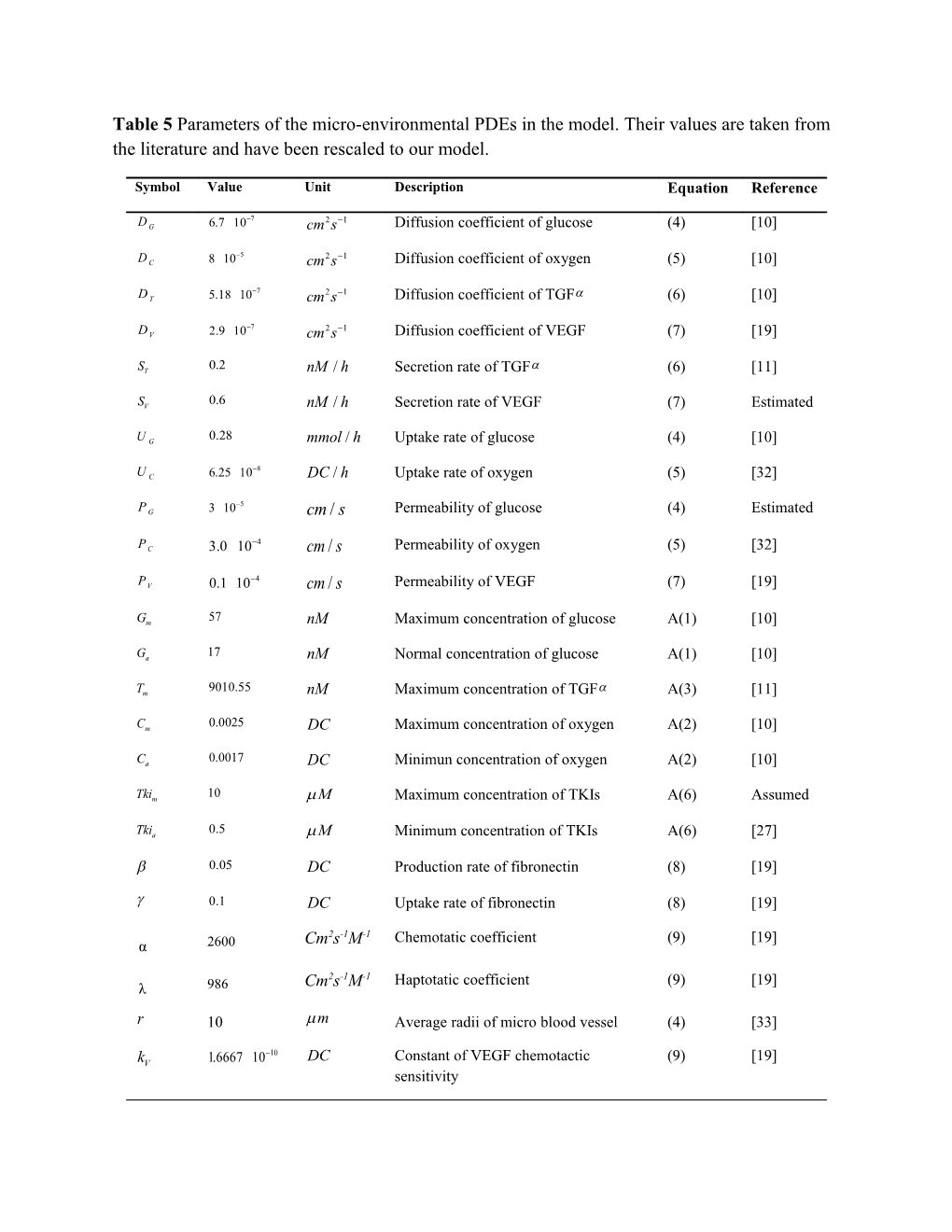 Table 5 Parameters of the Micro-Environmental Pdes in the Model. Their Values Are Taken