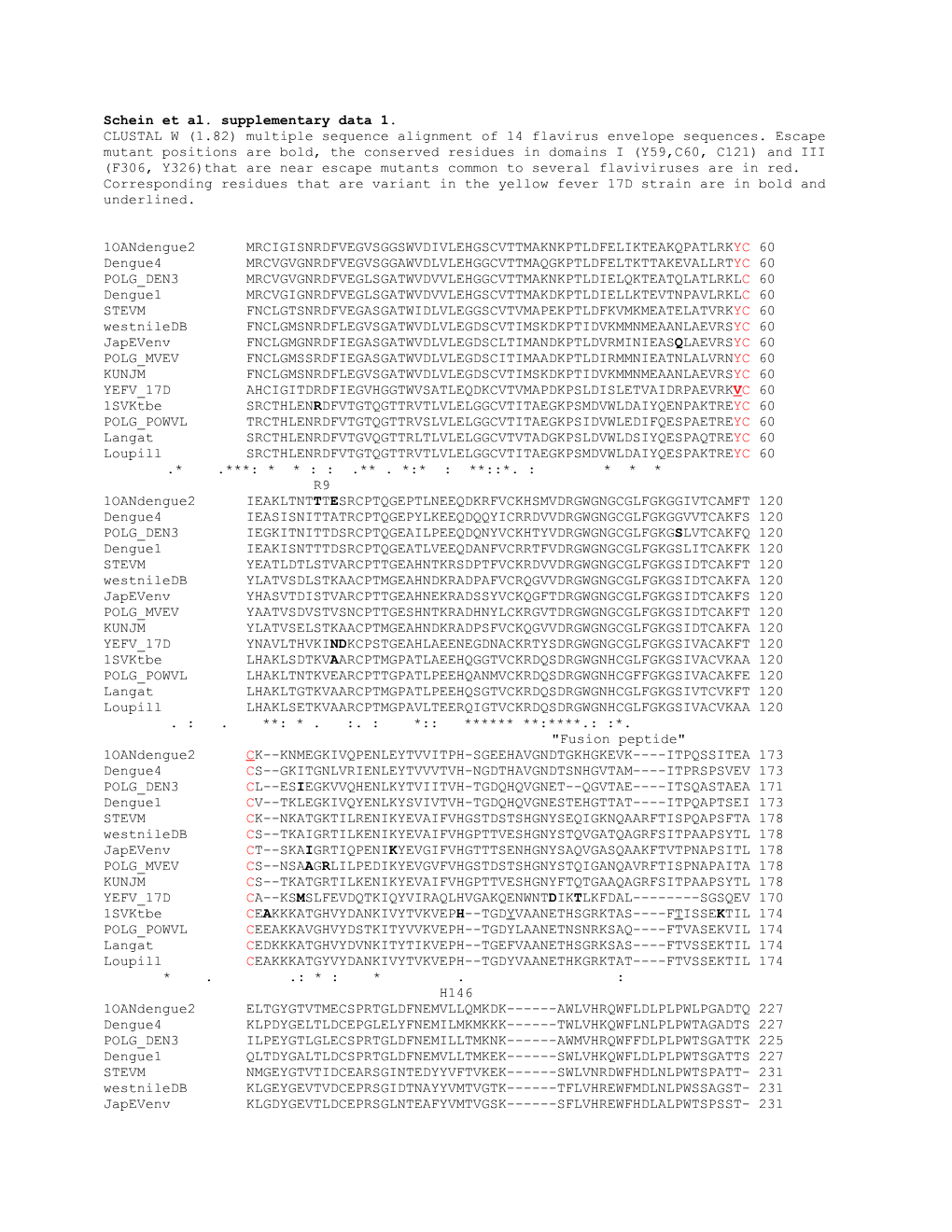 Schein Et Al. Supplementary Data 1