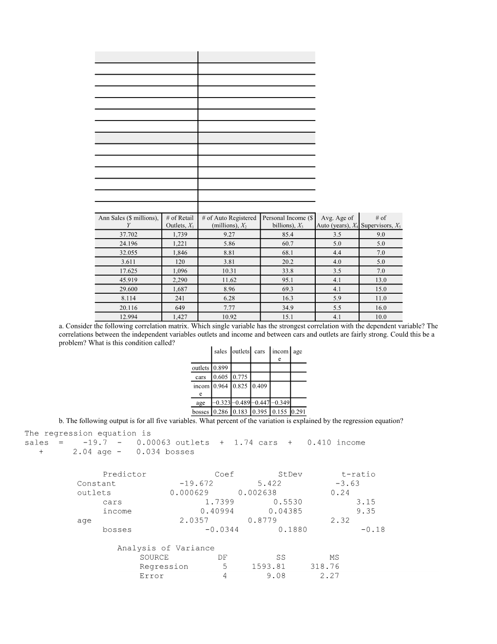 Sales = -19.7 - 0.00063 Outlets + 1.74 Cars + 0.410 Income