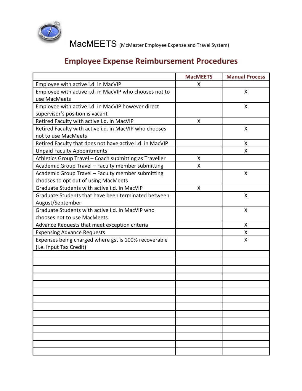 Employee Expense Reimbursement Procedures