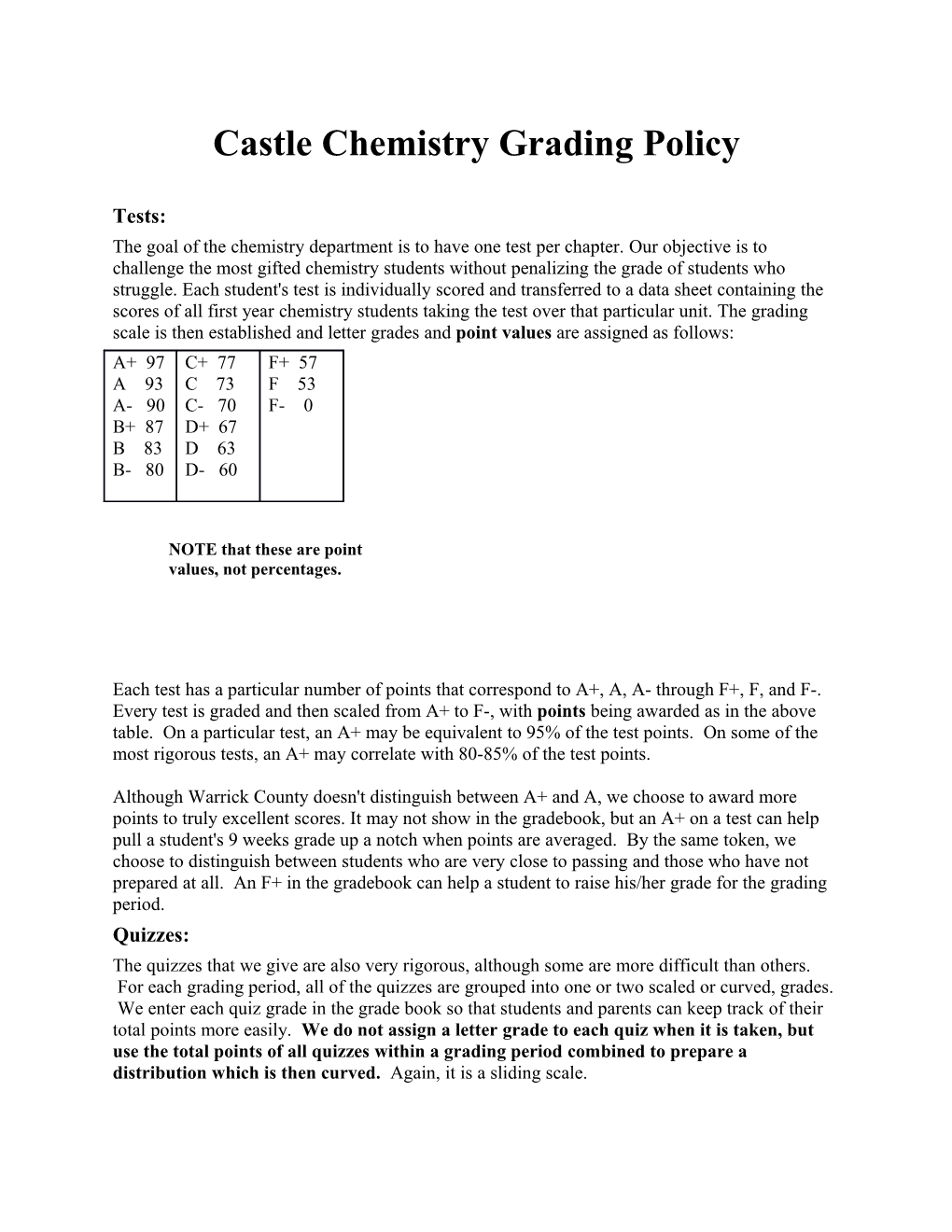 Castle Chemistry Grading Policy