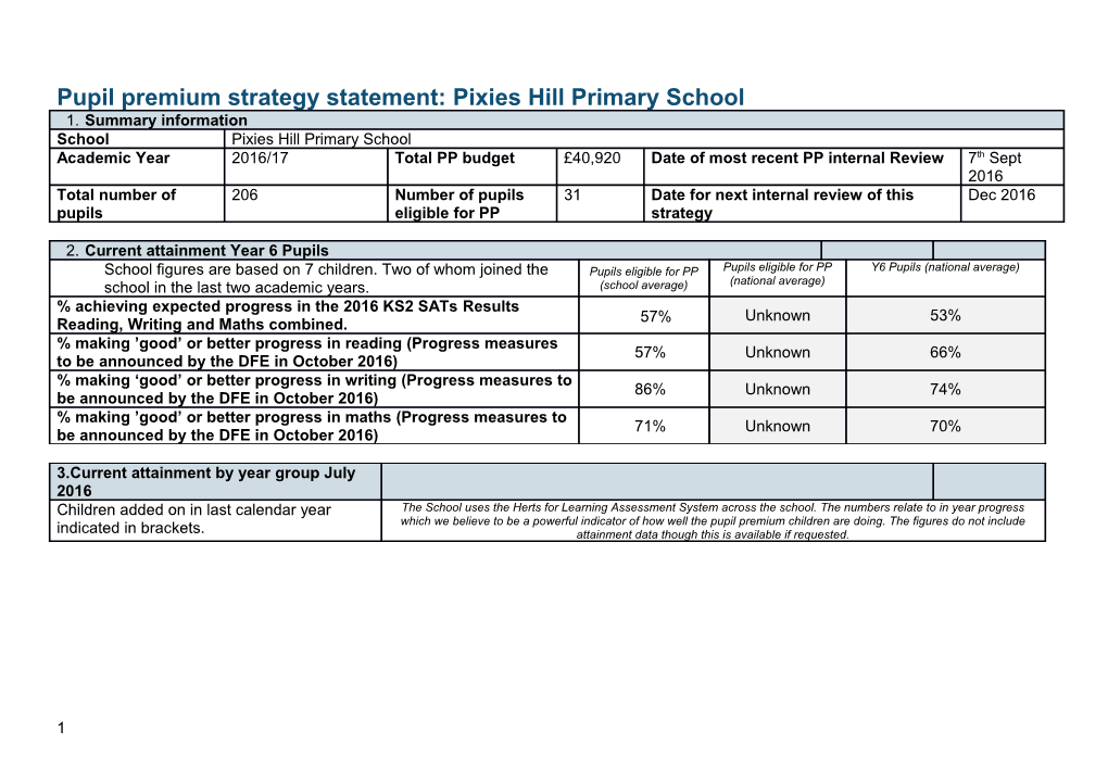 Template for Statement of Pupil Premium Strategy Primary Schools s2