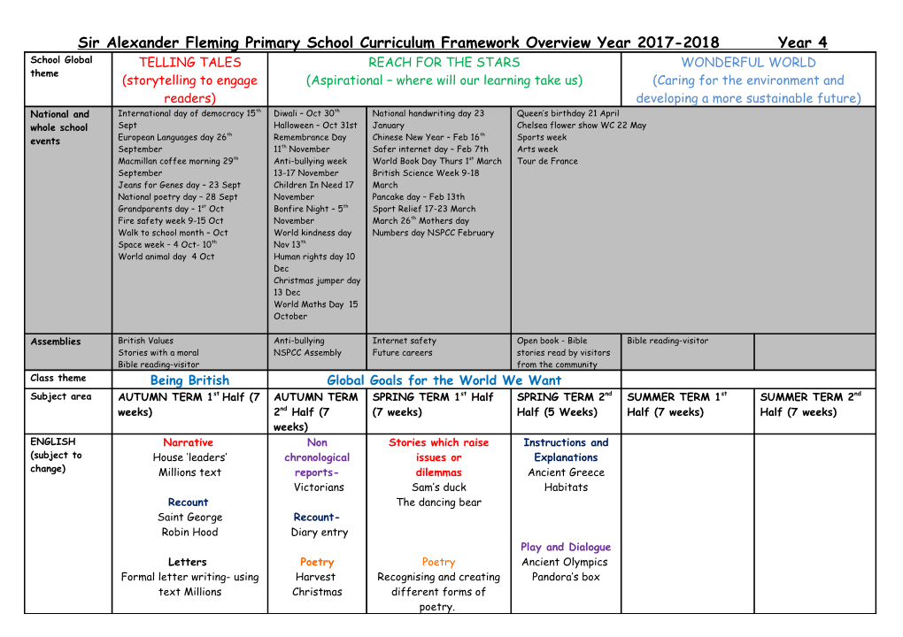 Sir Alexander Fleming Primary School Curriculum Framework Overview Year 2017-2018 Year 4