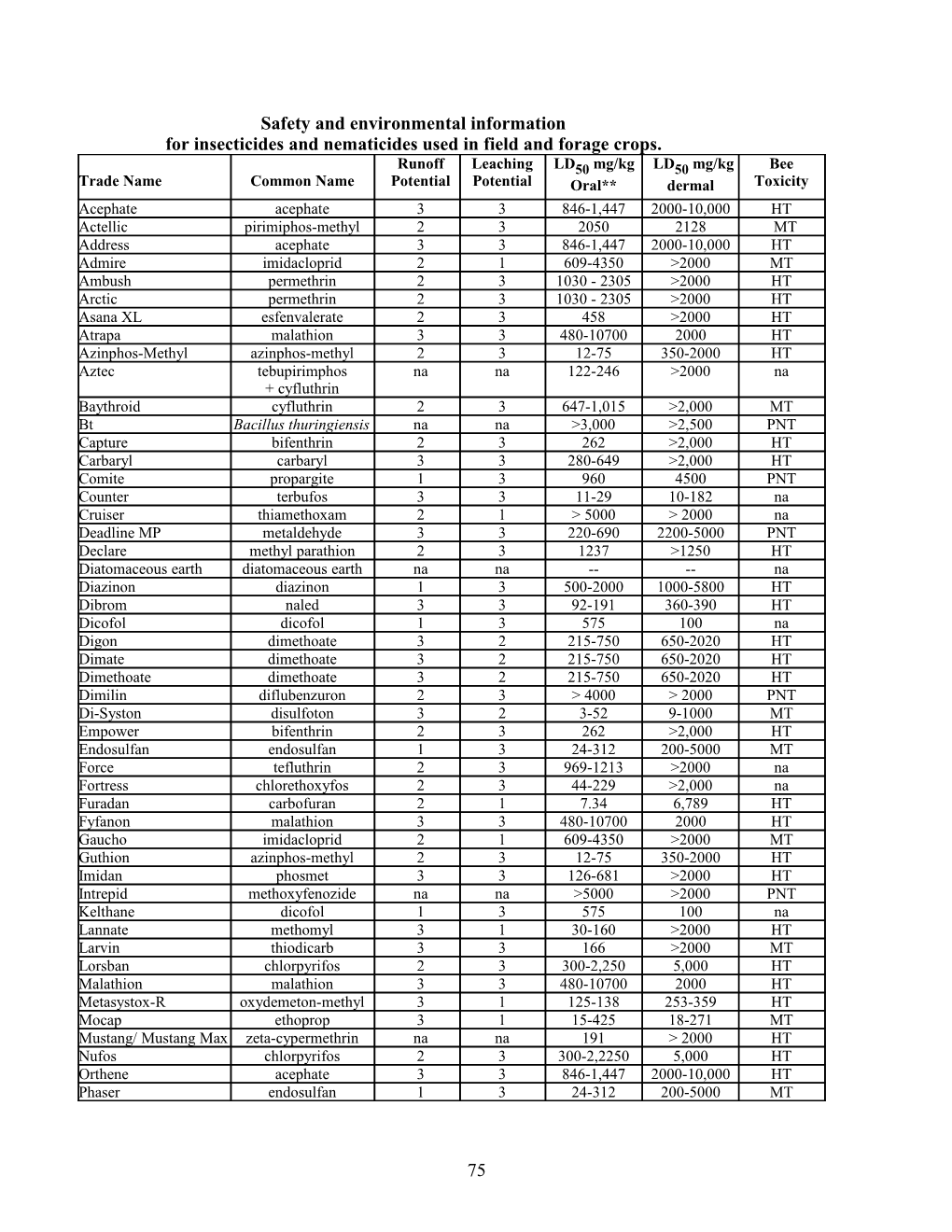 Safety and Environmental Information