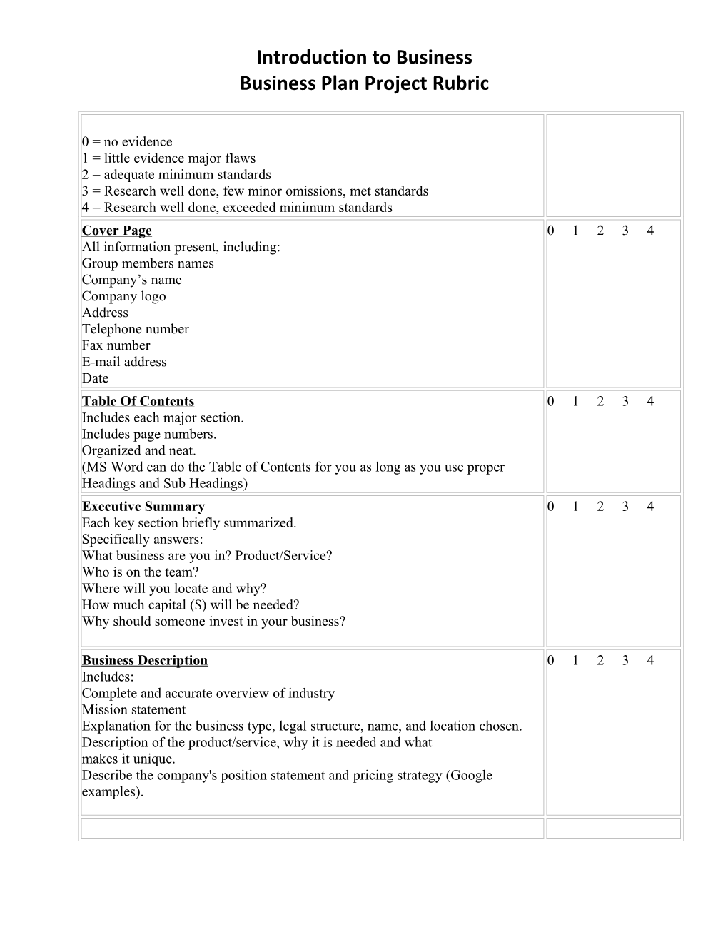 Business Plan Project Rubric
