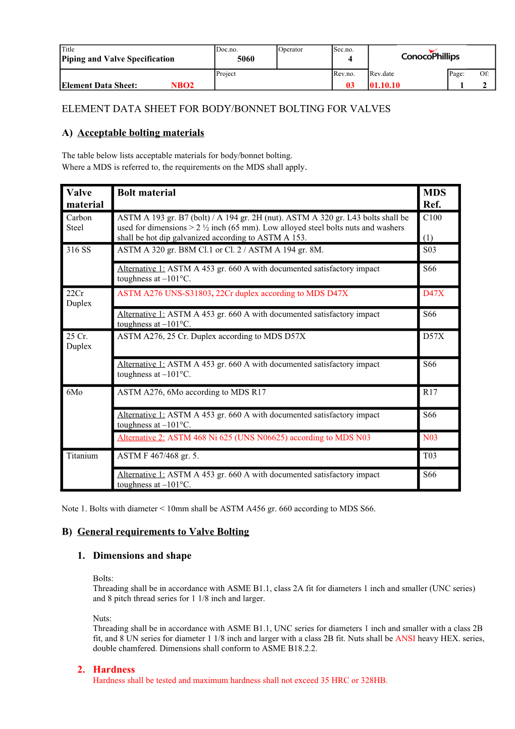 Element Data Sheet for Body/Bonnet Bolting for Valves