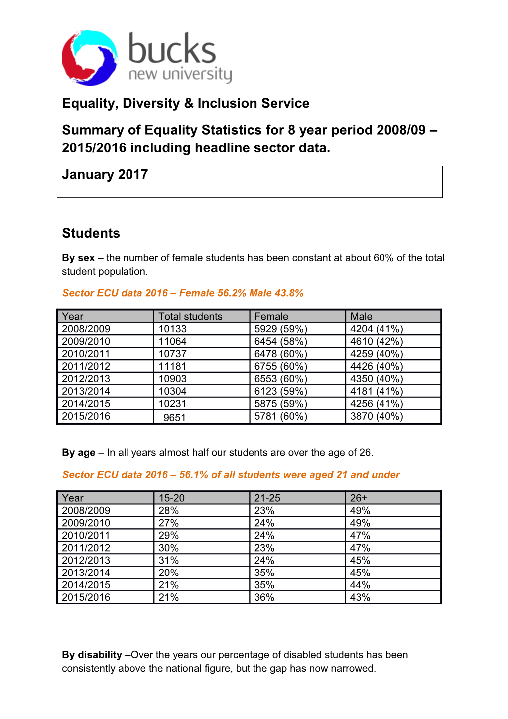 Summary of Equality Statistics for 8 Year Period 2008/09 2015/2016 Including Headline