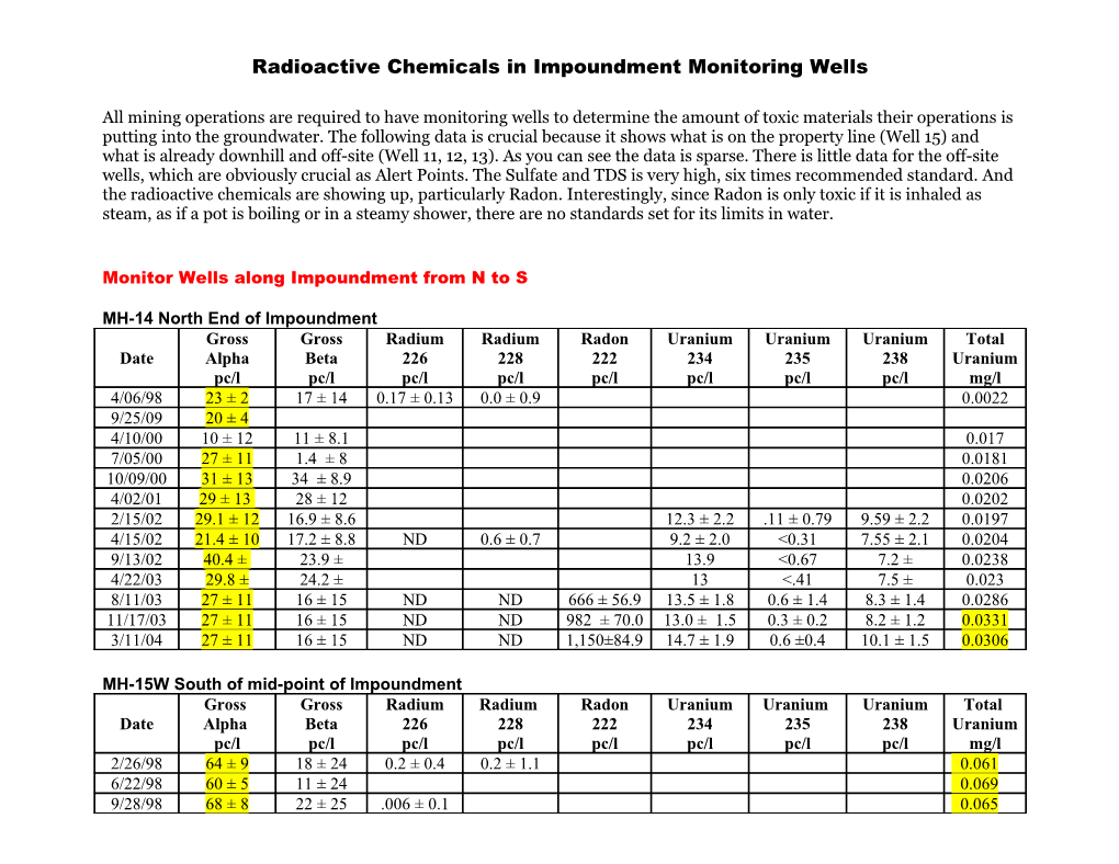 Monitor Wells Along Impoundment from N to S