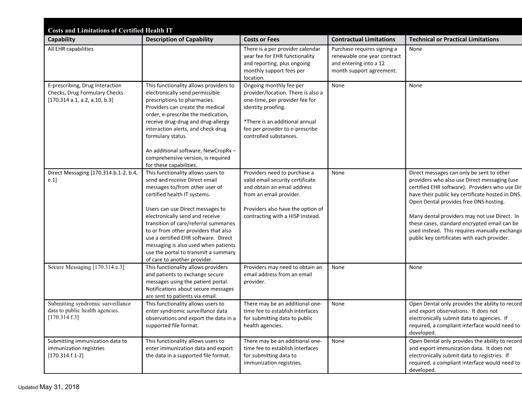 Costs and Limitations of Certified Health IT