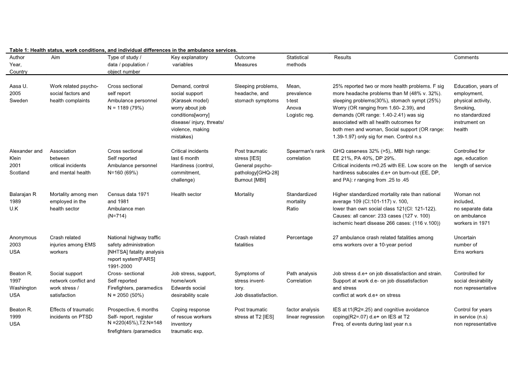 Table 1: Health Status, Work Conditions, and Individual Differences in the Ambulance Services