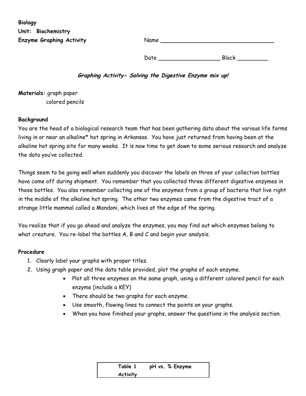 Graphing Activity- Solving the Digestive Enzyme Mix Up!