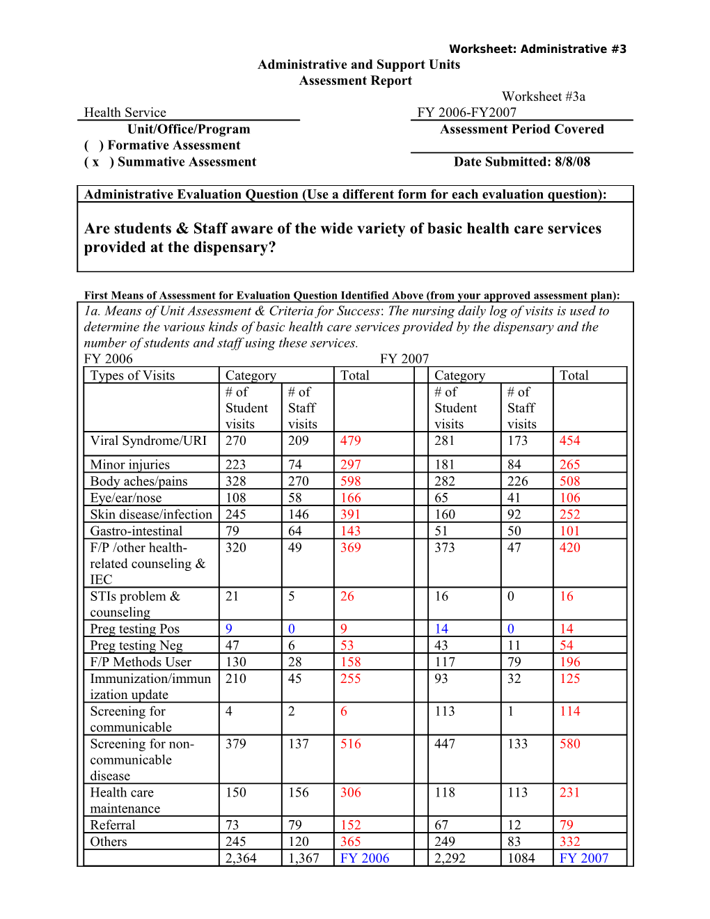 Administrative and Support Units