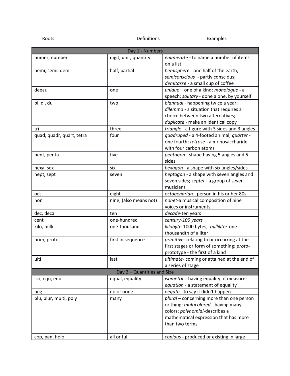 Roots Definitions Examples