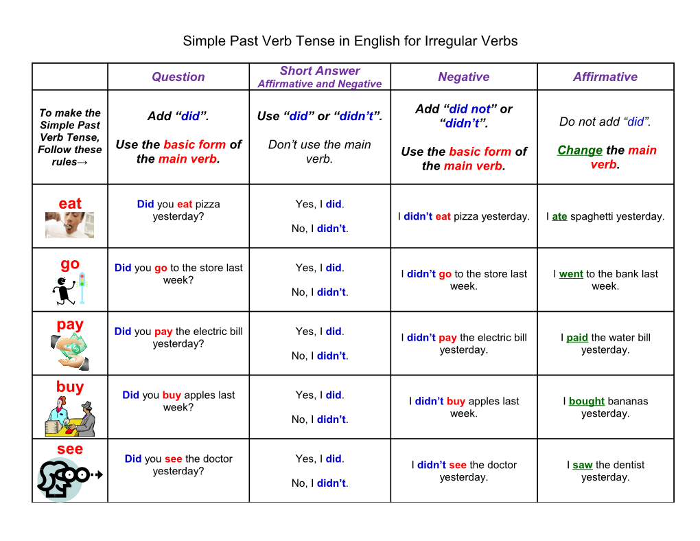 Simple Past Verb Tense in English for Irregular Verbs