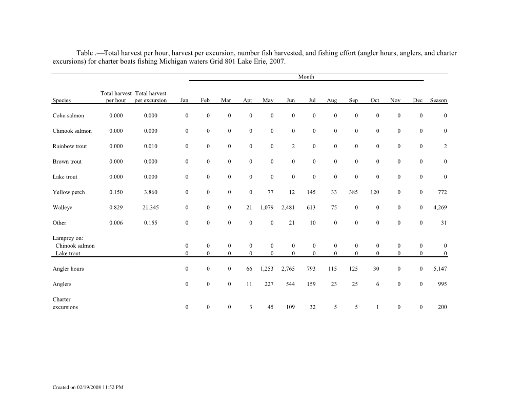 Table . Total Harvest Per Hour, Harvest Per Excursion, Number Fish Harvested, and Fishing