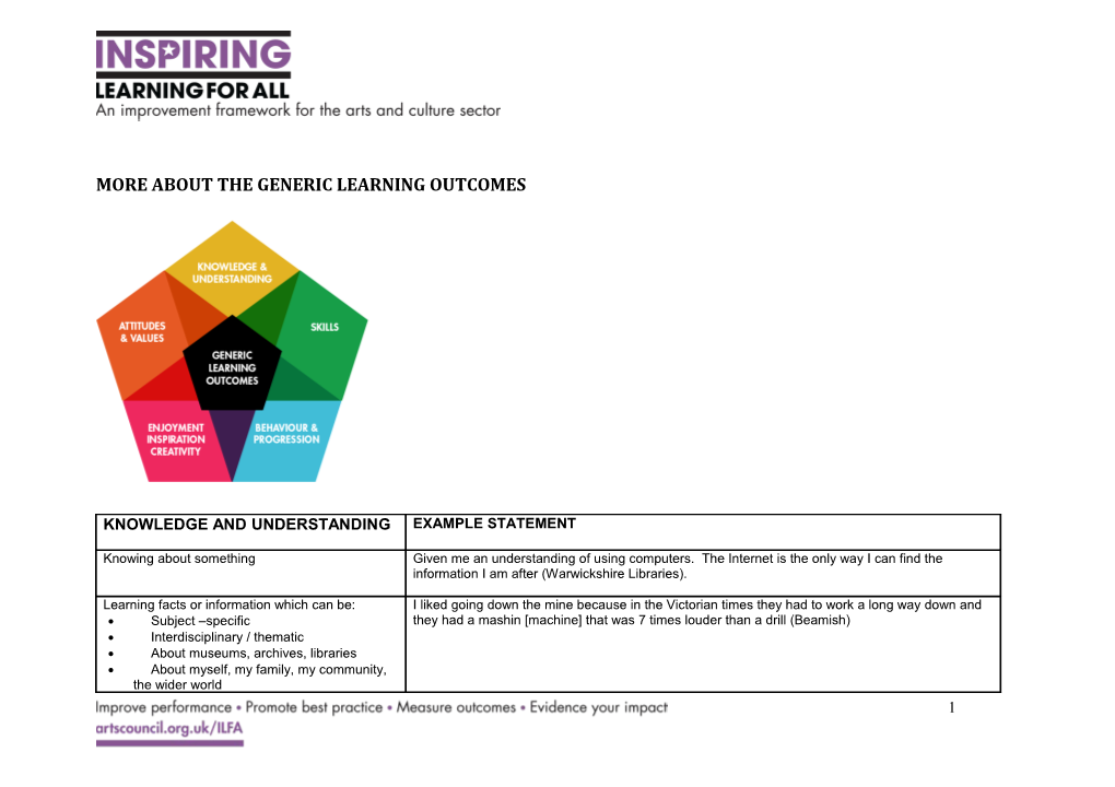 Summary of Outcomes and Processes