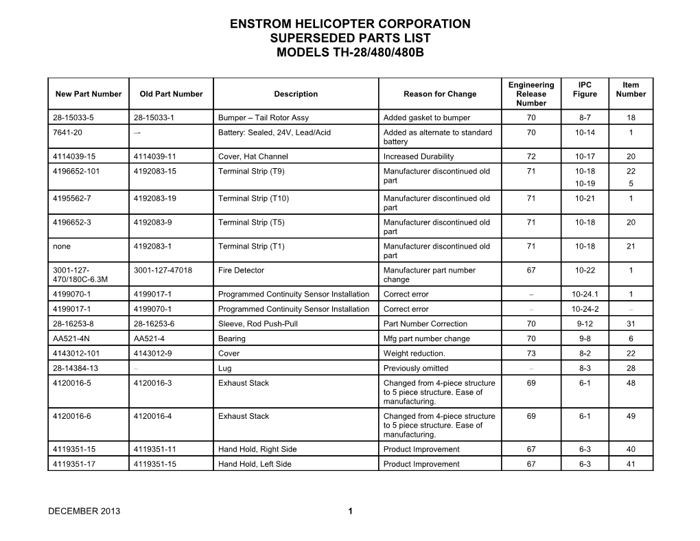 Enstrom Helicopter Corporation