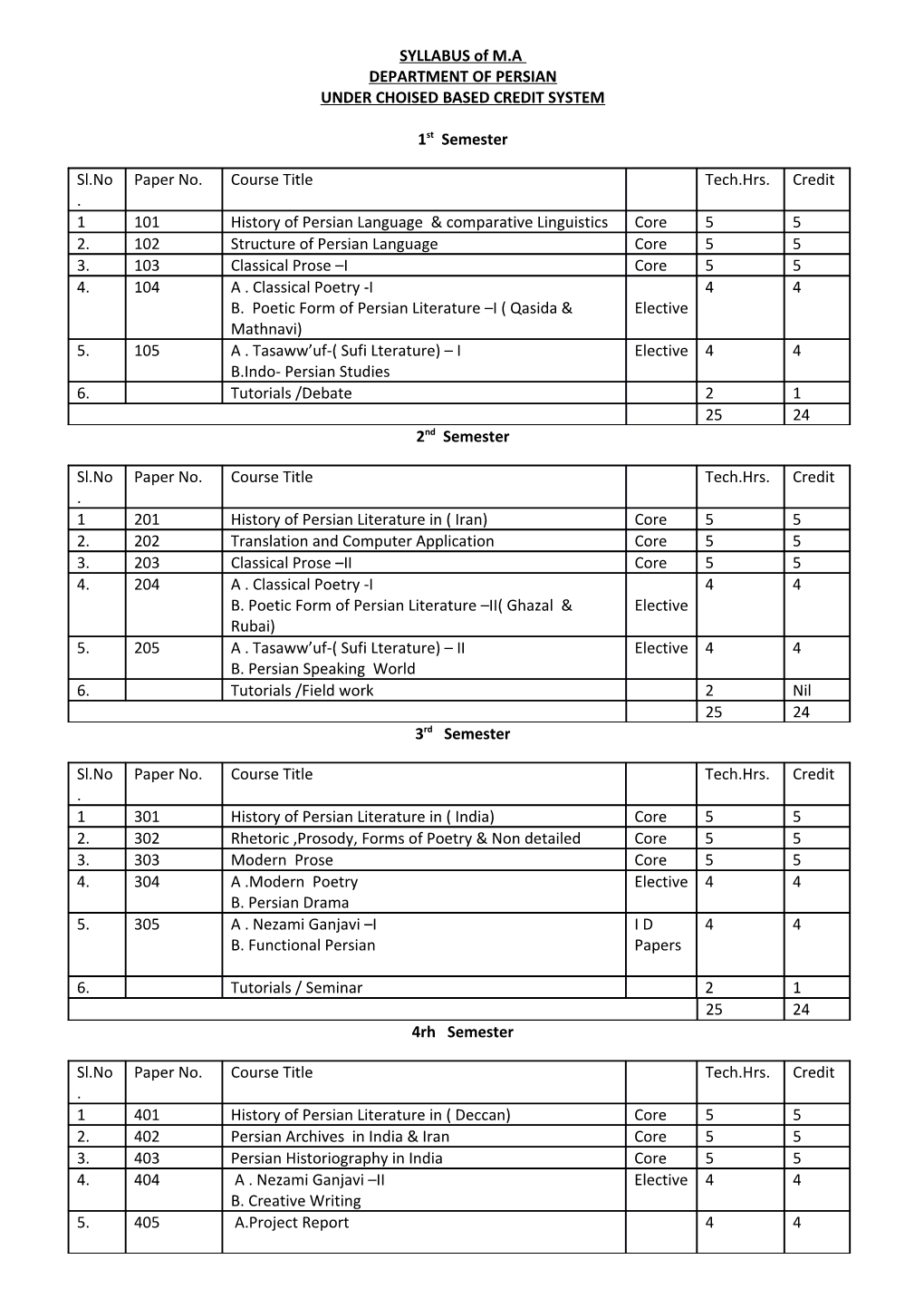 Under Choised Based Credit System