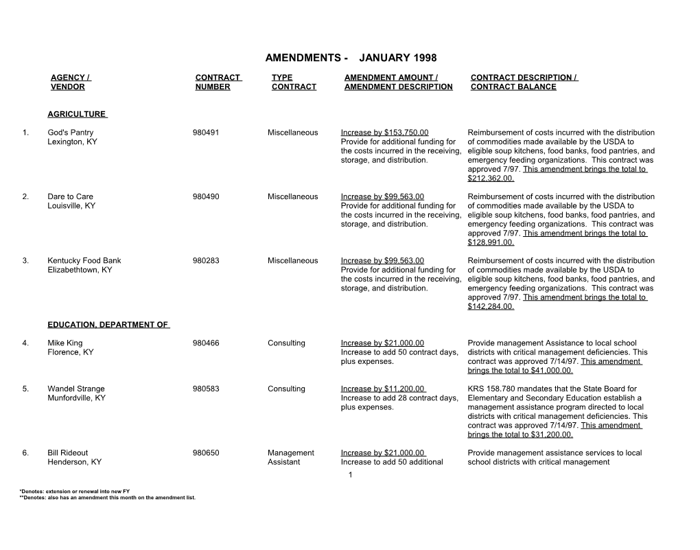 *Denotes: Extension Or Renewal Into New FY