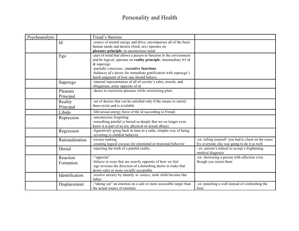 Personality and Health