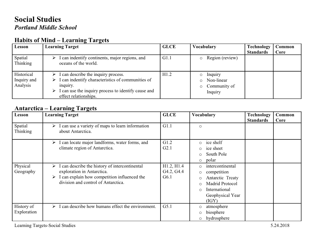 Habits of Mind Learning Targets