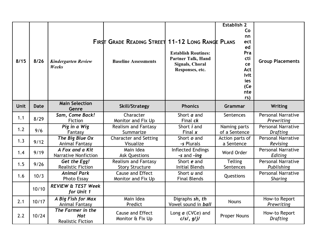 Establish Routines: Partner Talk, Hand Signals, Choral Responses, Etc