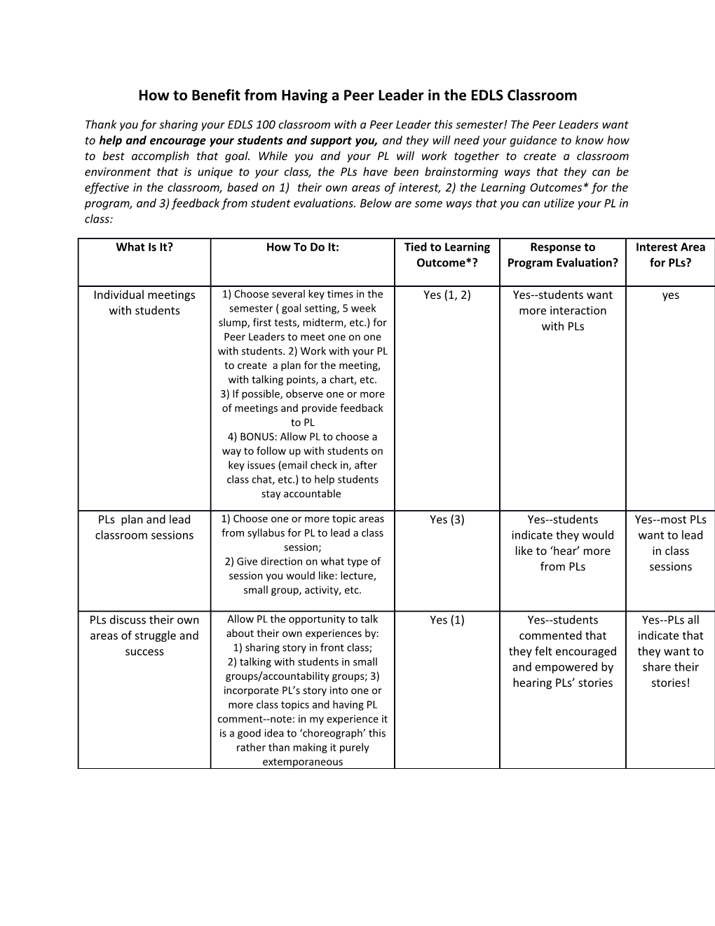 How to Benefit from Having a Peer Leader in the EDLS Classroom