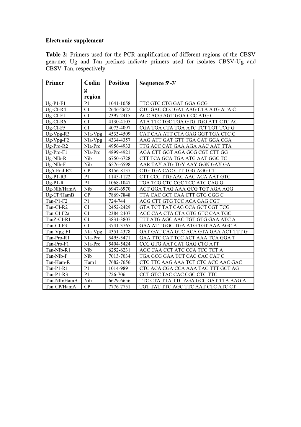 Electronic Supplement s1