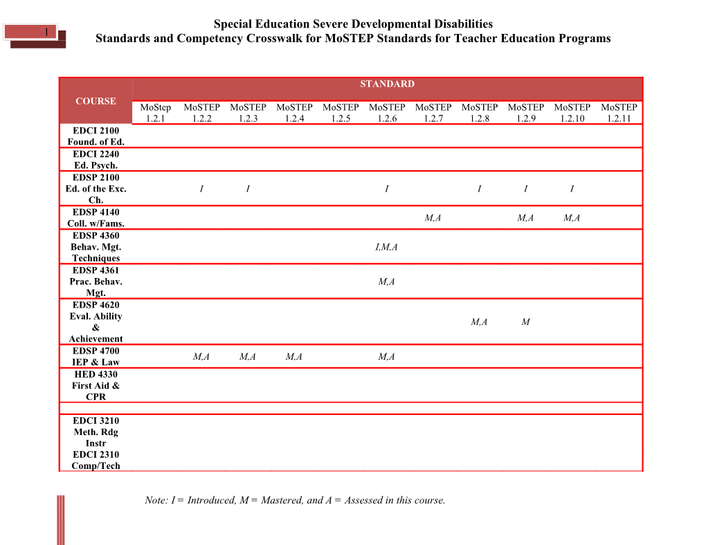 Special Education Severe Developmental Disabilities Standards and Competency Crosswalk