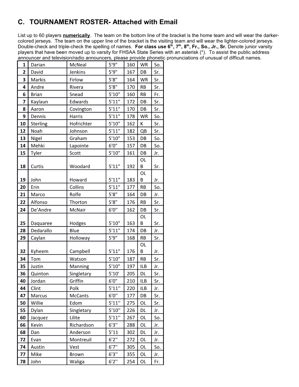2014 FHSAA Football Finals Team Data Form