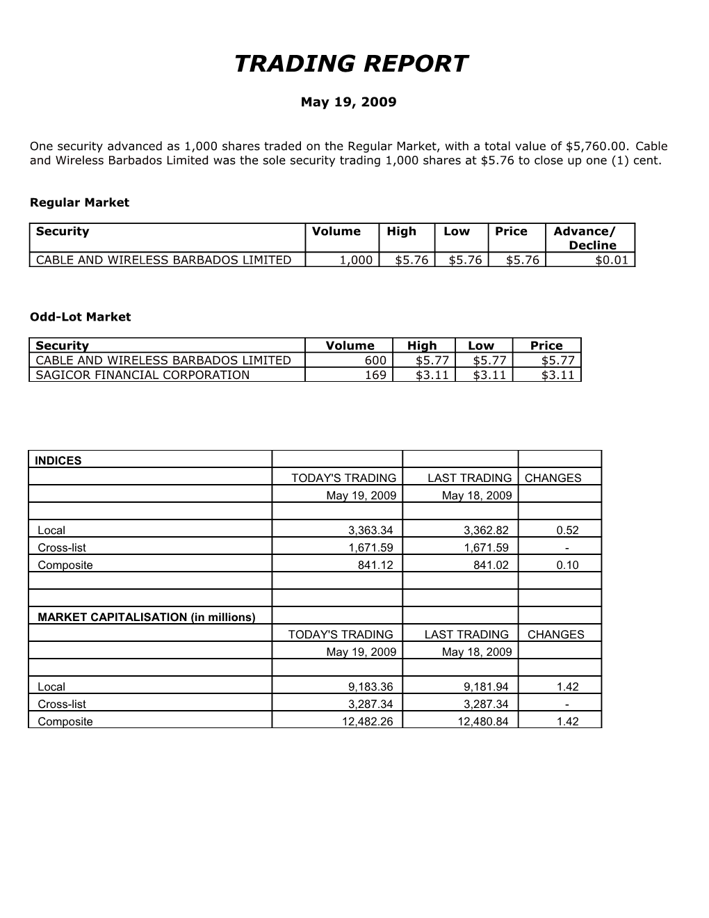 M = Monthly Valuation, Q = Quarterly Valuation, W = Weekly s2