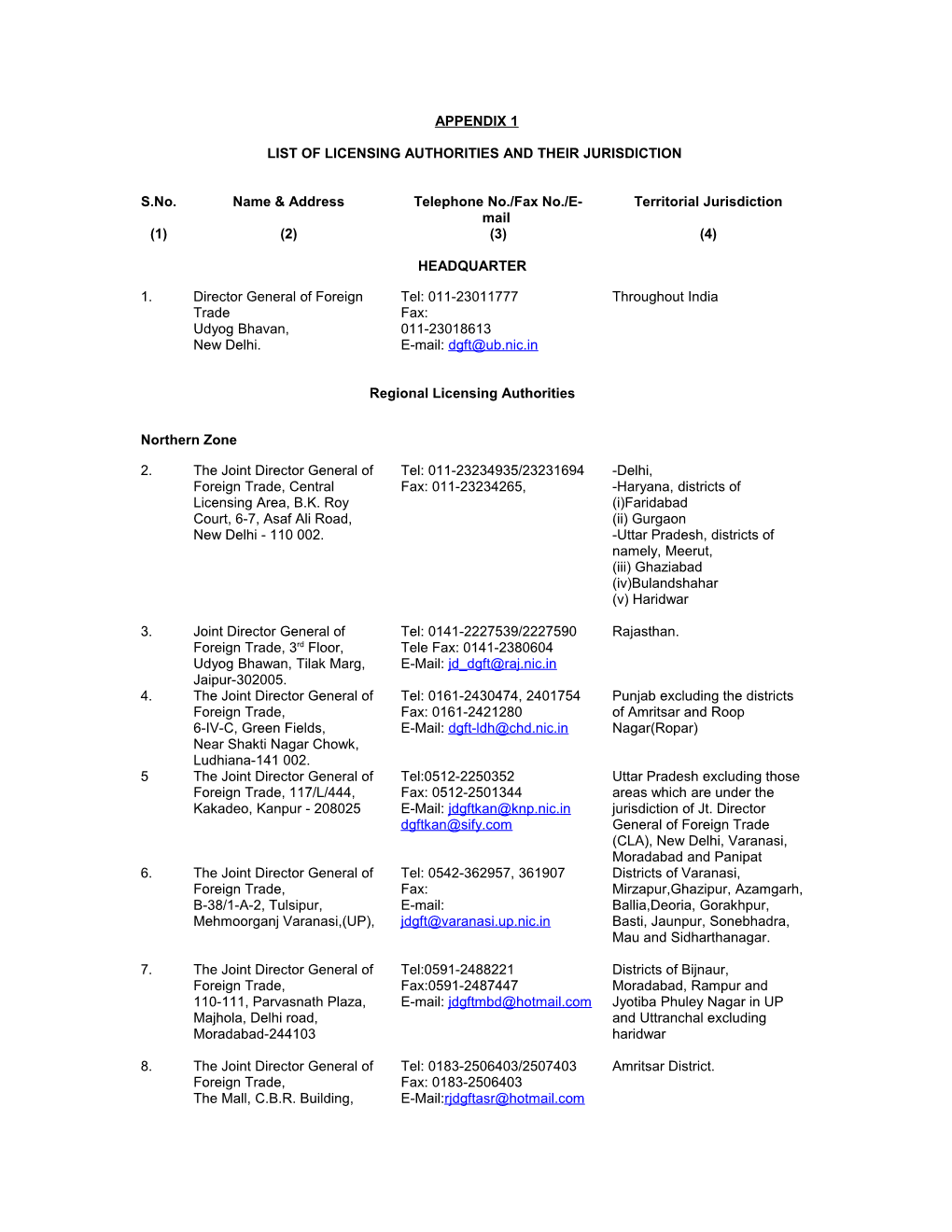 List of Licensing Authorities and Their Jurisdiction