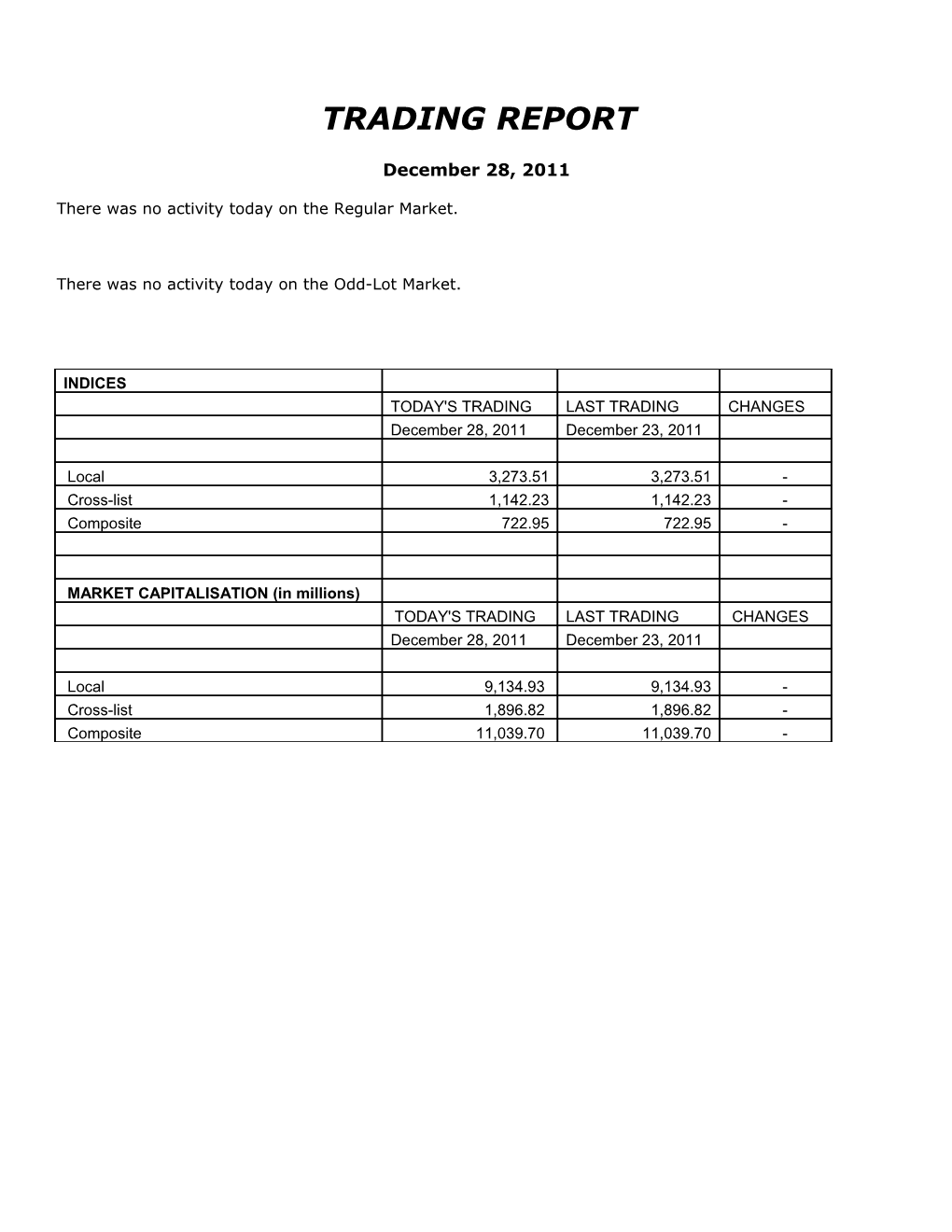 There Was No Activity Today on the Regular Market s5