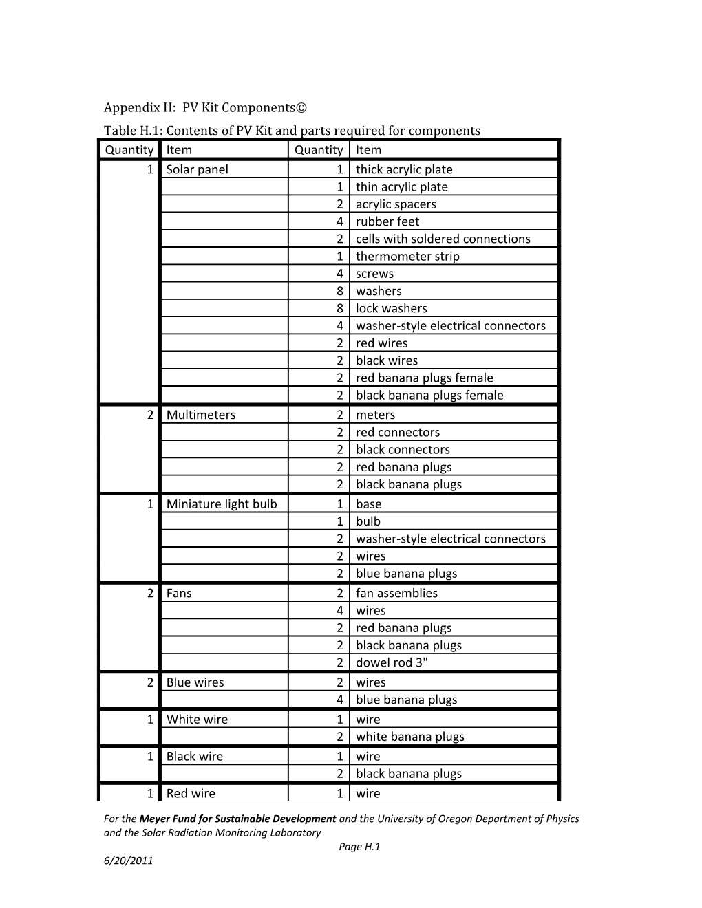 Table H.1: Contents of PV Kit and Parts Required for Components