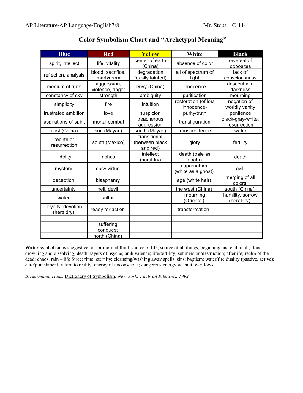 AP Literature/AP Language/English7/8