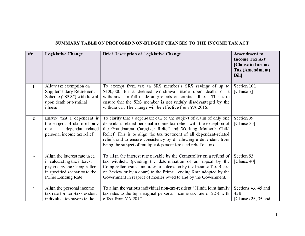 Summary Table on Proposed Non-Budget Changes to the Income Tax Act