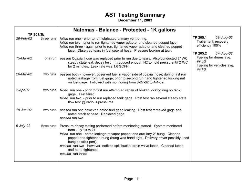 2003-12-11 AST Testing Summary