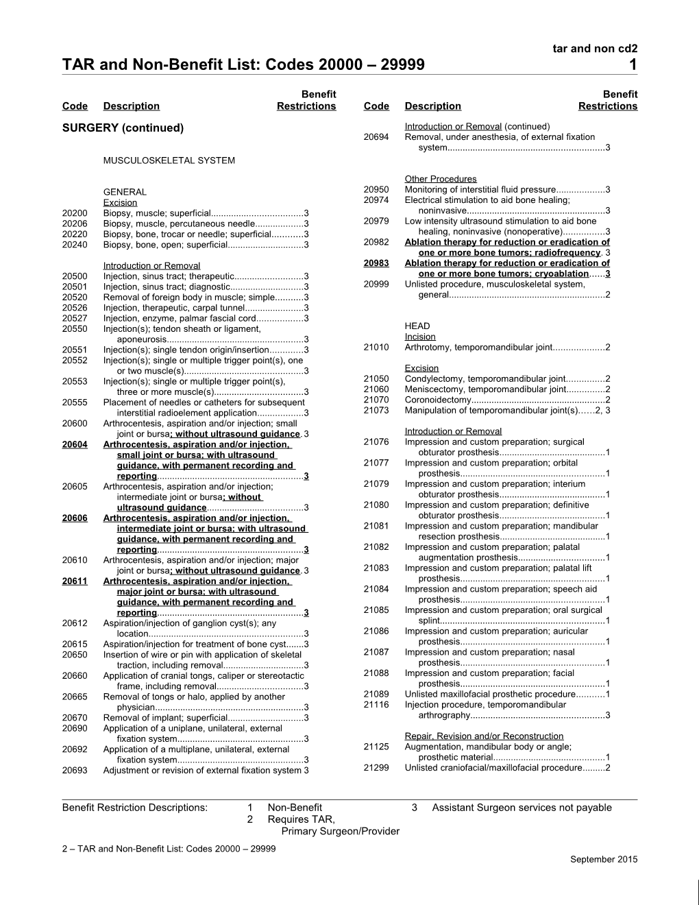 TAR and Non-Benefit List: Codes 20000 29999 (Tar and Non Cd2)