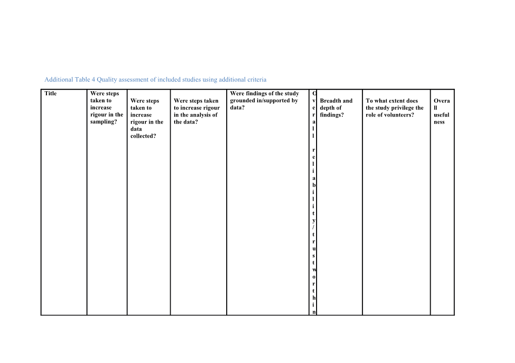 Additional Table 4 Quality Assessment of Included Studies Using Additional Criteria