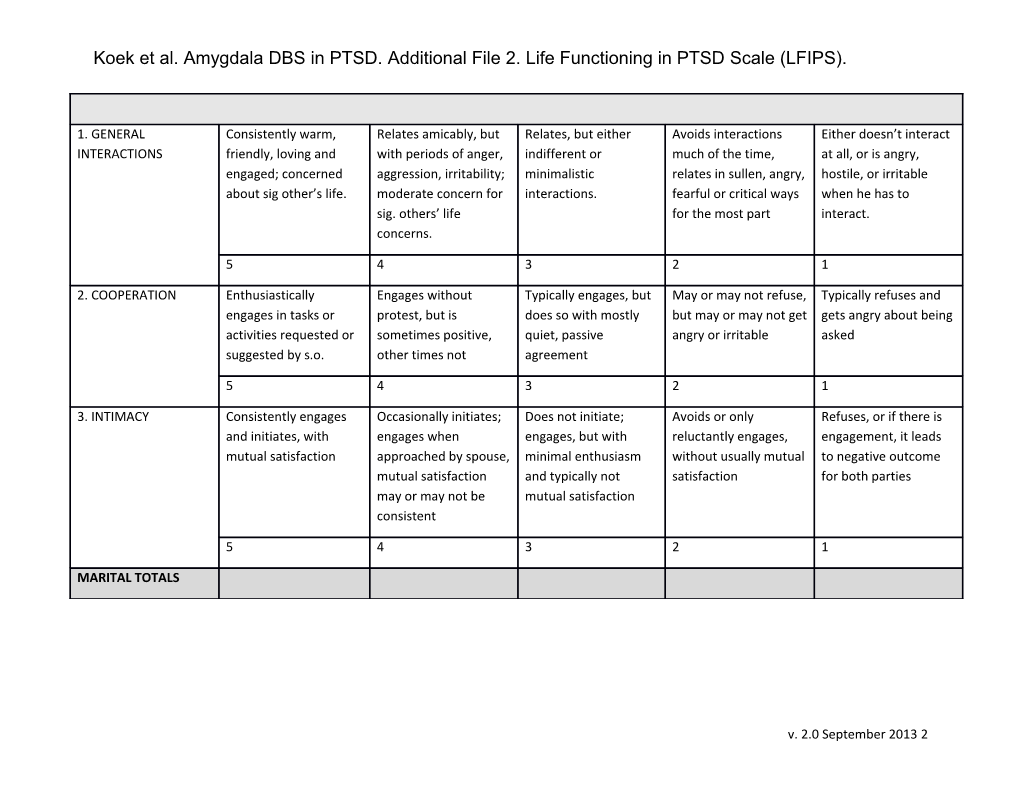 Koek Et Al. Amygdala DBS in PTSD. Additional File 2. Life Functioning in PTSD Scale (LFIPS)