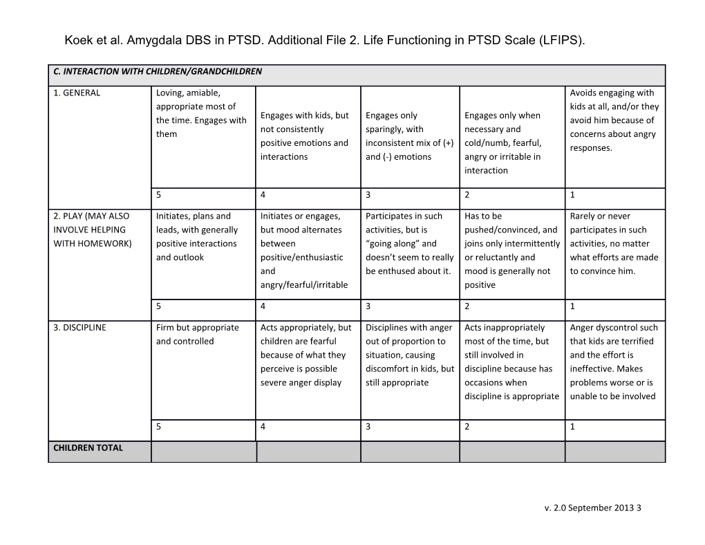 Koek Et Al. Amygdala DBS in PTSD. Additional File 2. Life Functioning in PTSD Scale (LFIPS)