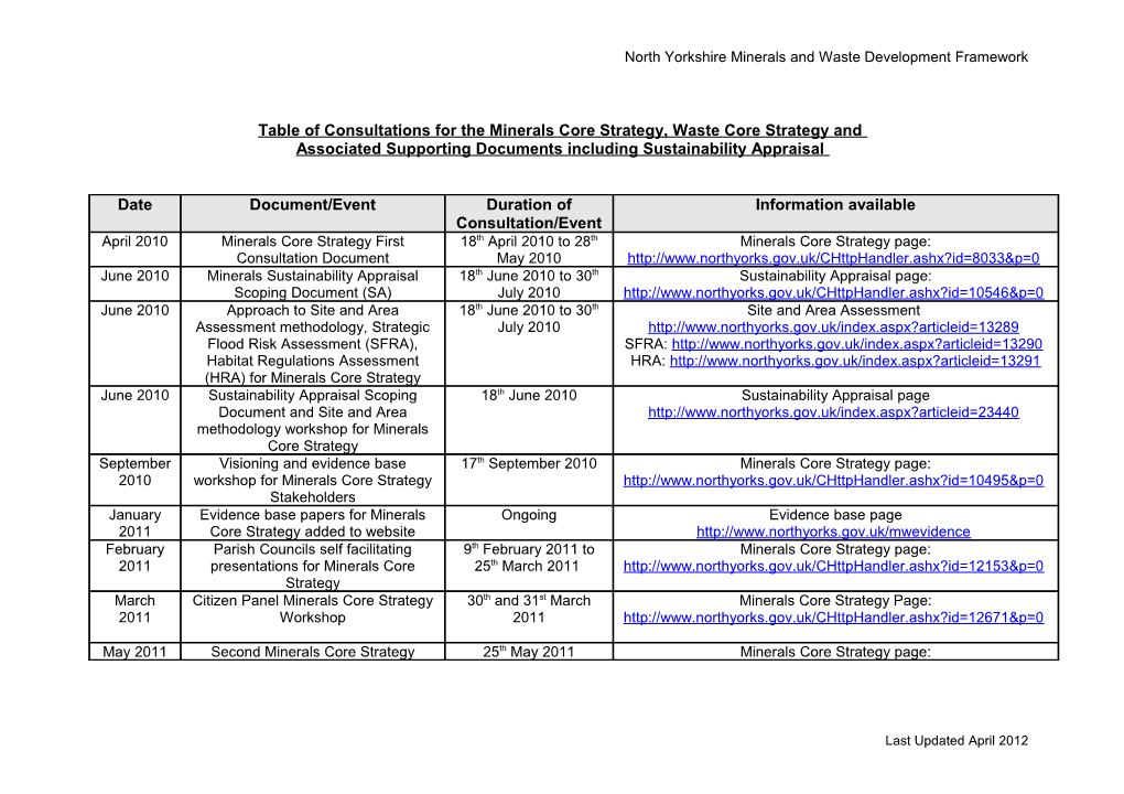 Table of Consultations for the Minerals Core Strategy and Waste Core Strategy