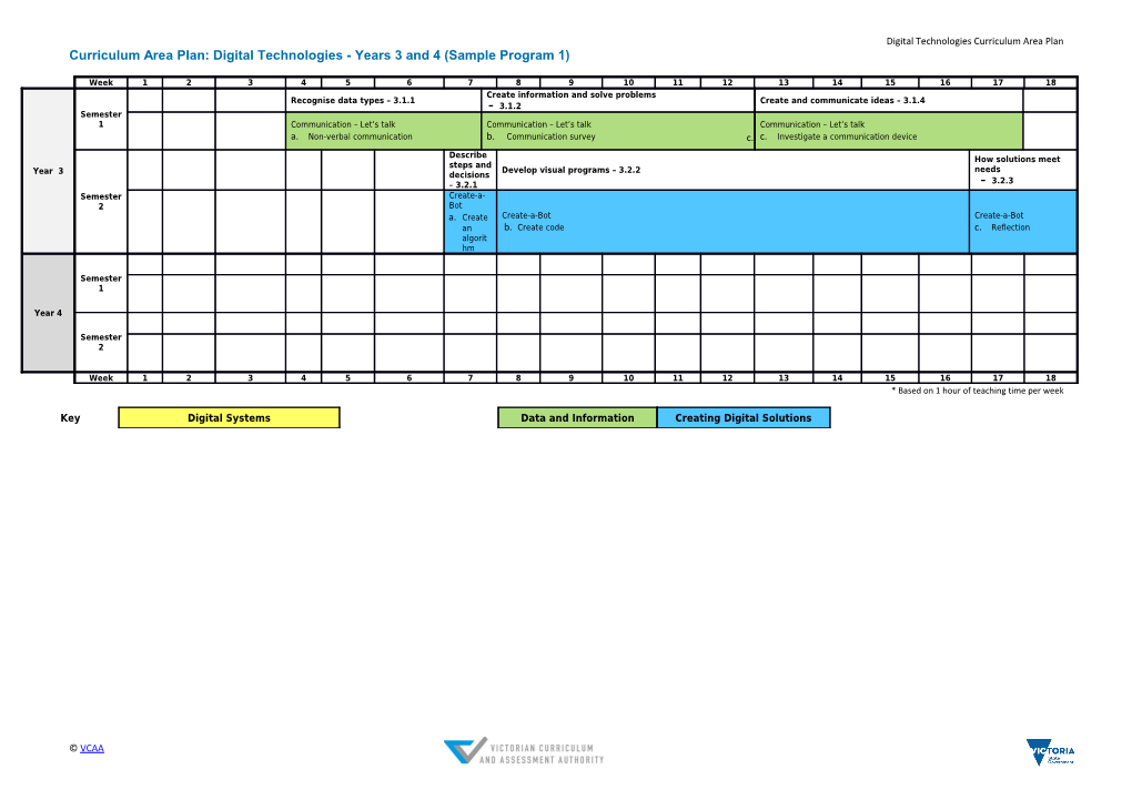 Curriculum Area Plan: Digital Technologies - Years 3 and 4 (Sample Program 1)