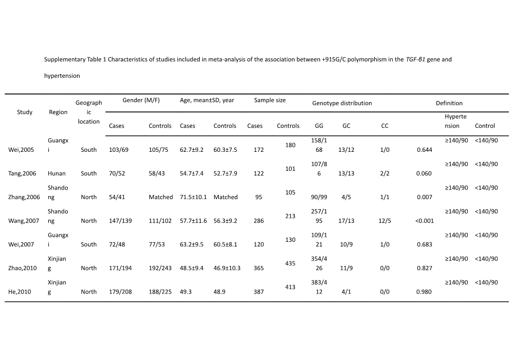 Supplementary Table 1 Characteristics of Studies Included in Meta-Analysis of the Association