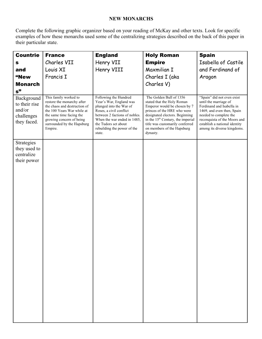 Complete the Following Graphic Organizer Based on Your Reading of Mckay and Other Texts
