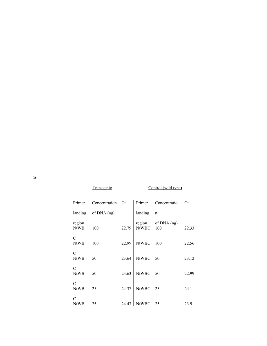 Supplementaryfig. 4 PCR Quantification Report