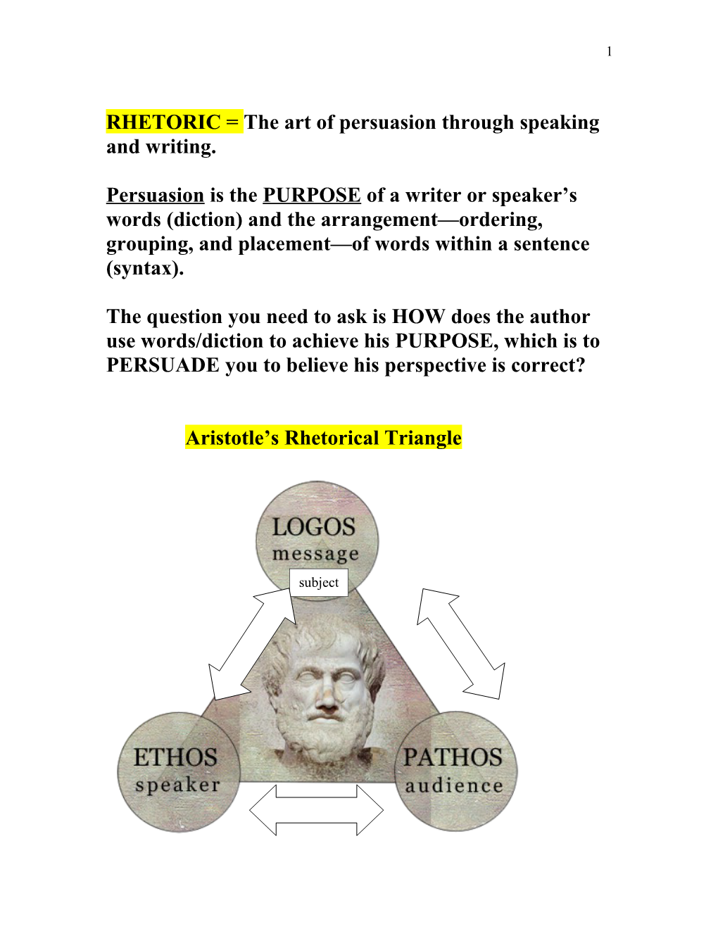 RHETORIC = the Art of Persuasion Through Speaking and Writing