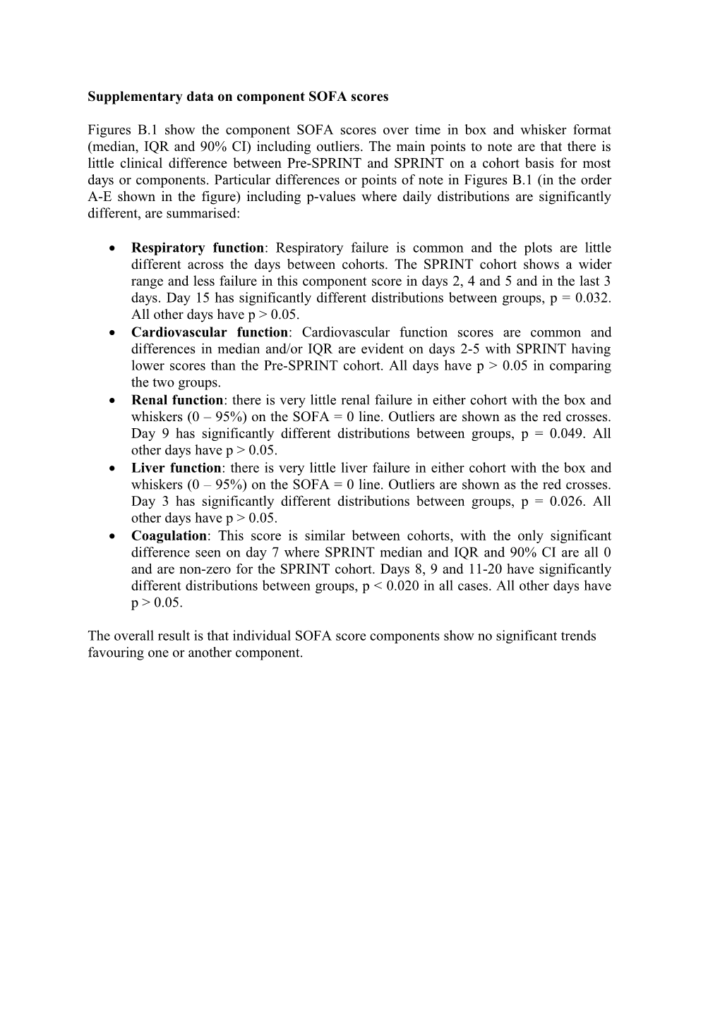Supplementary Data on Component SOFA Scores