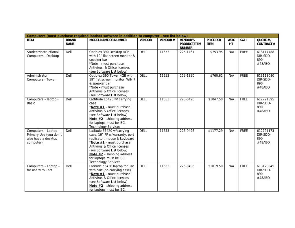 Computers (Must Purchase Required Loadset Software in Addition to Computer See List Below)