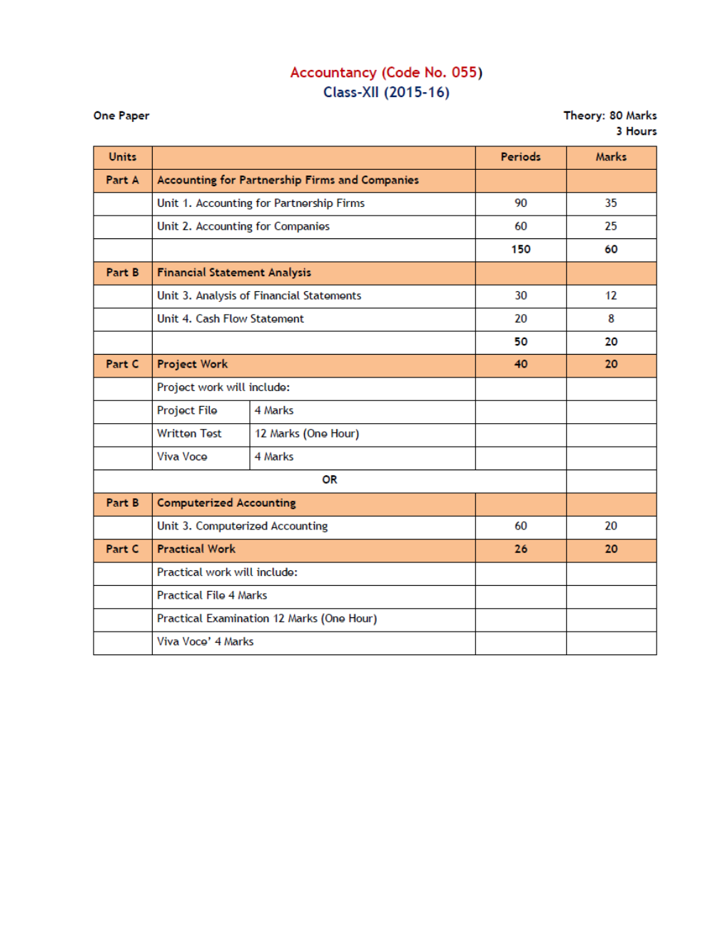 1. Accounting for Partnership Firms